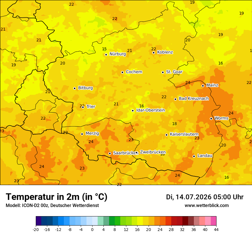 Temperatur