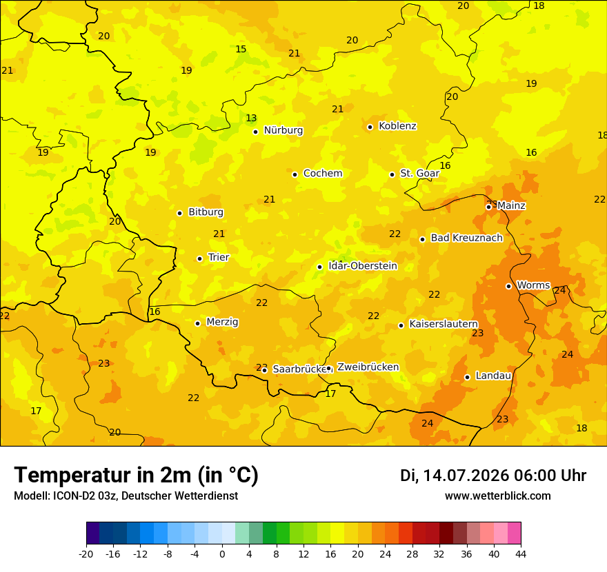 Temperatur
