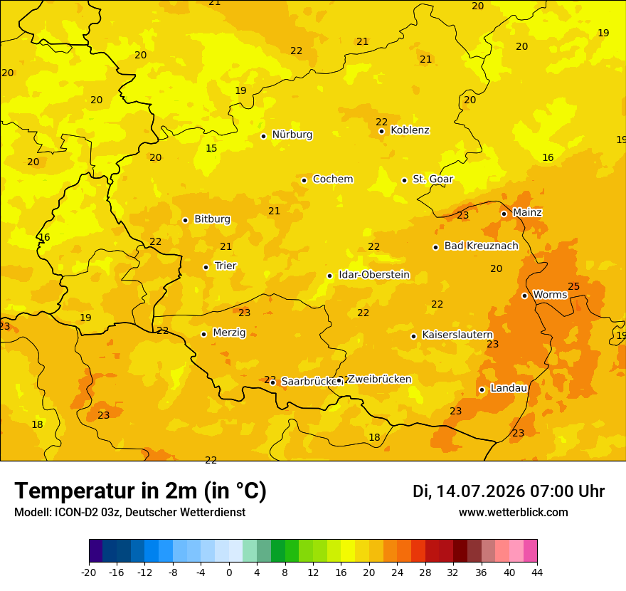 Temperatur