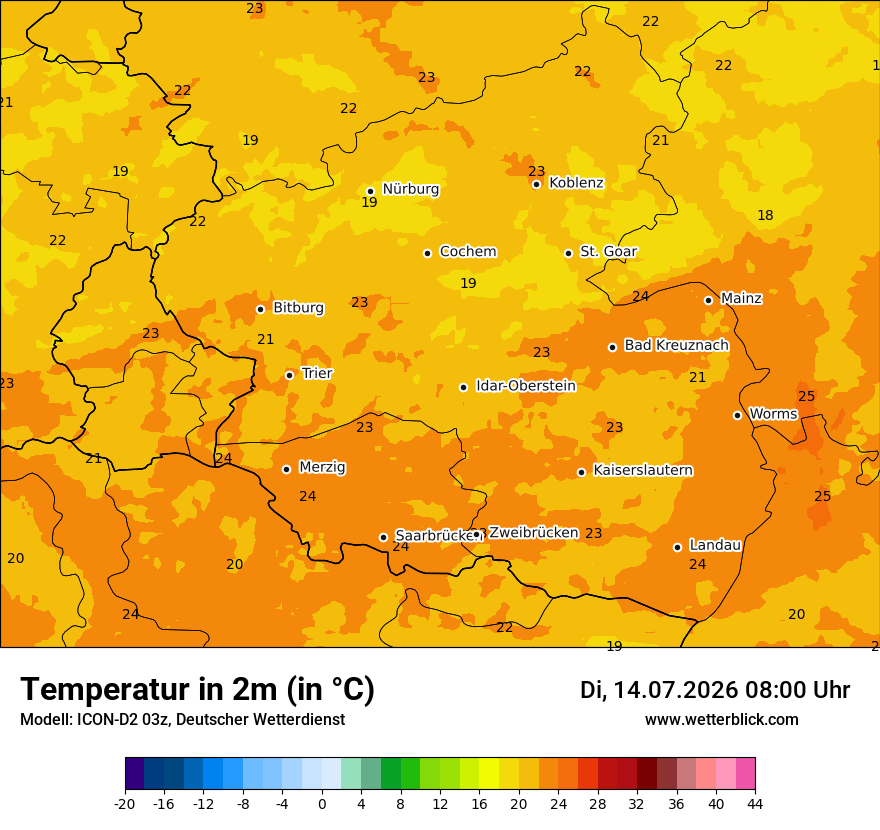 Temperatur