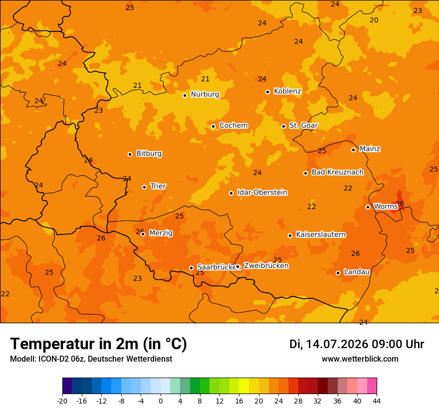 Temperatur