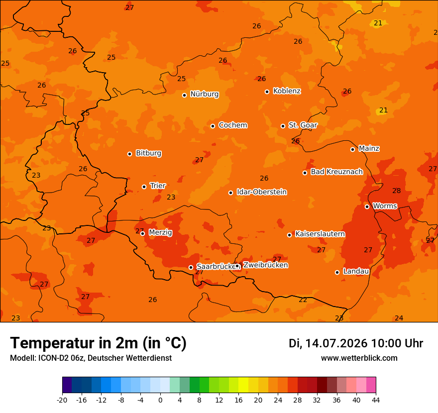 Temperatur
