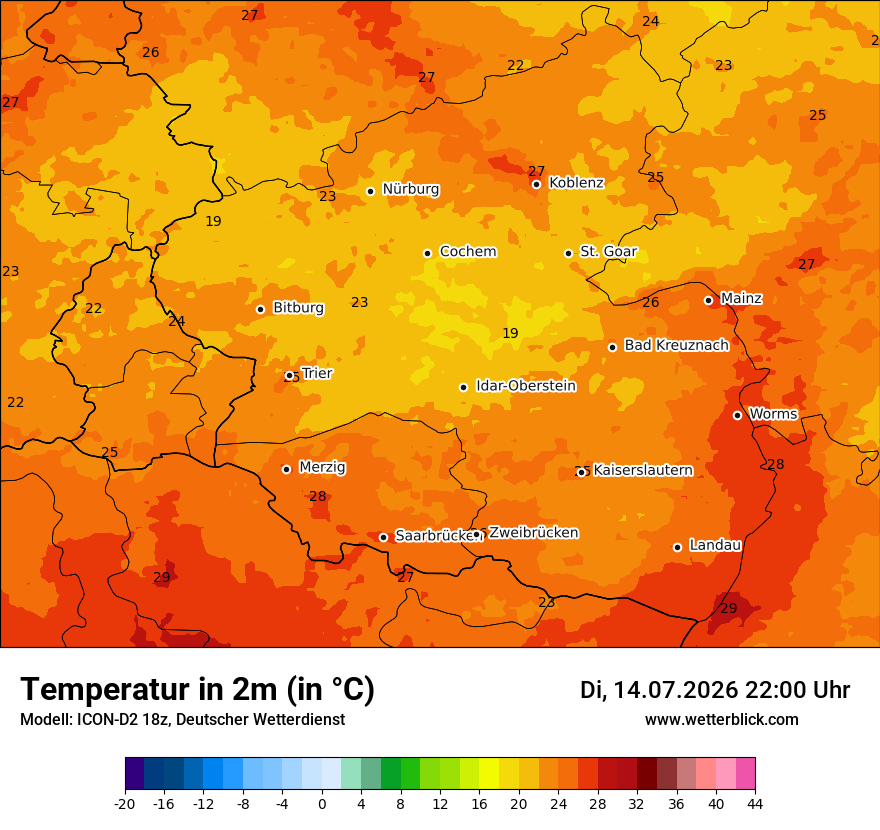 Temperatur