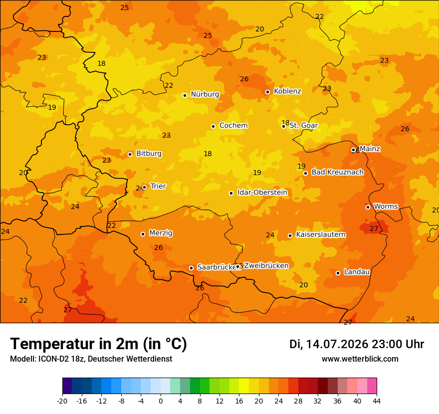 Temperatur