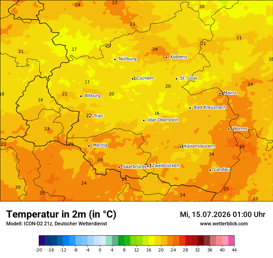 Temperatur