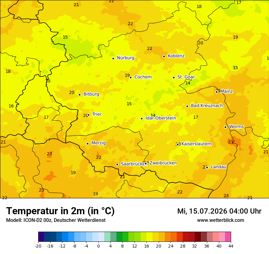Temperatur