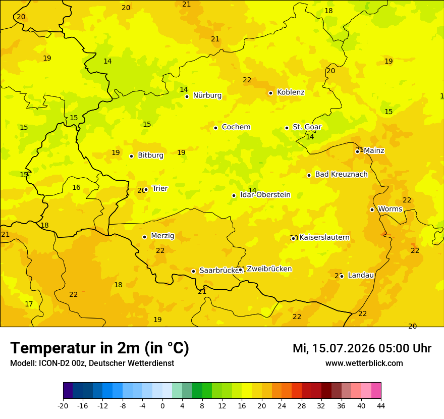 Temperatur