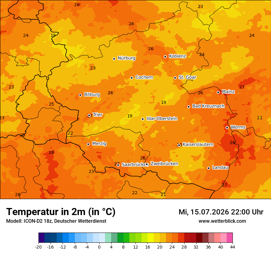 Temperatur