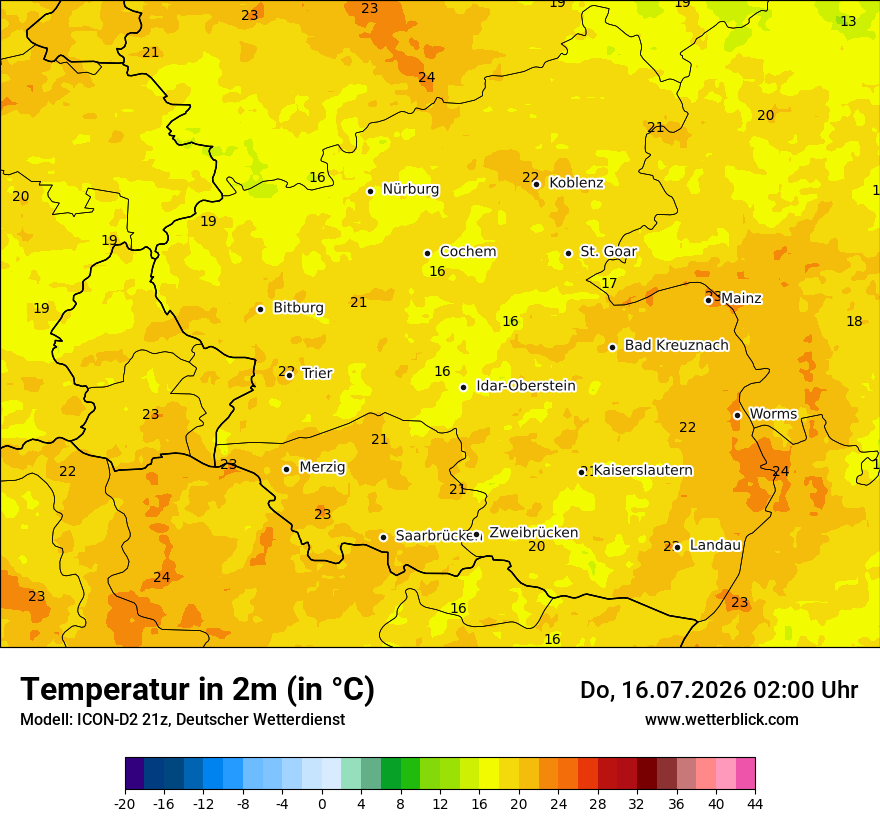 Temperatur