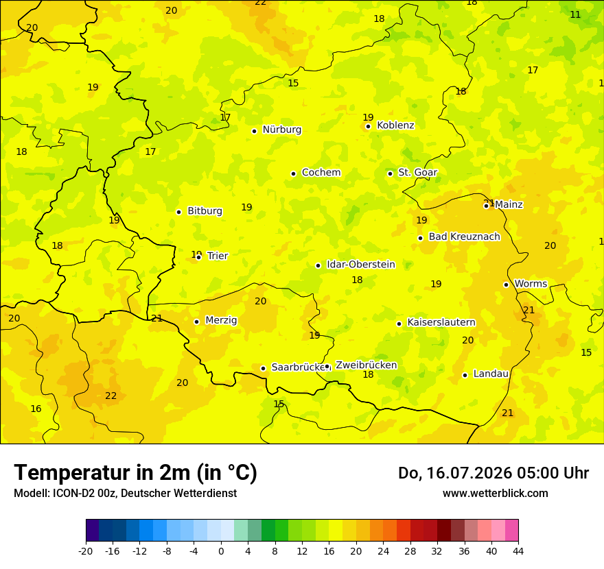 Temperatur