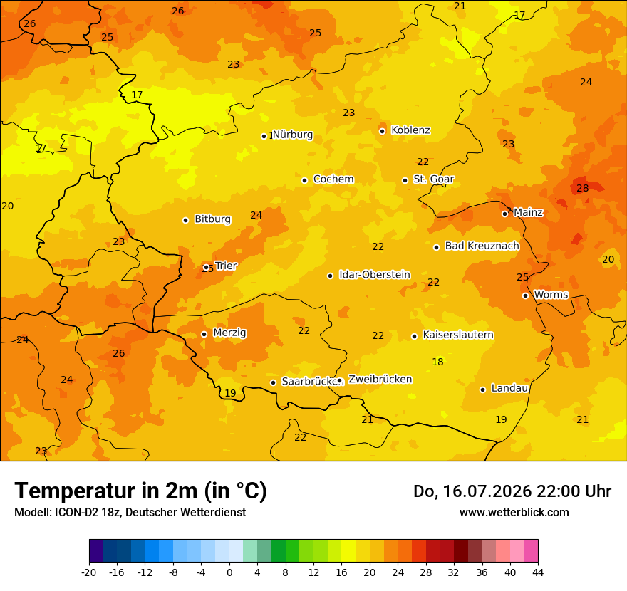 Temperatur