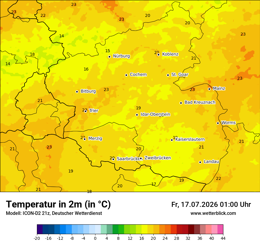 Temperatur