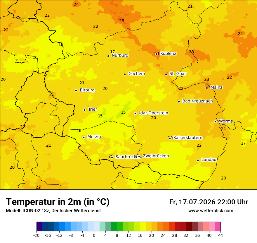 Temperatur