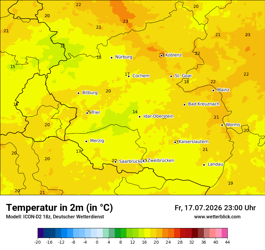 Temperatur