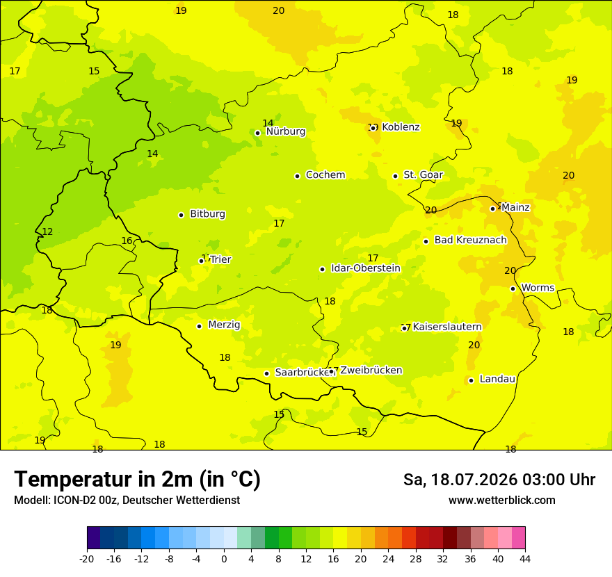 Temperatur