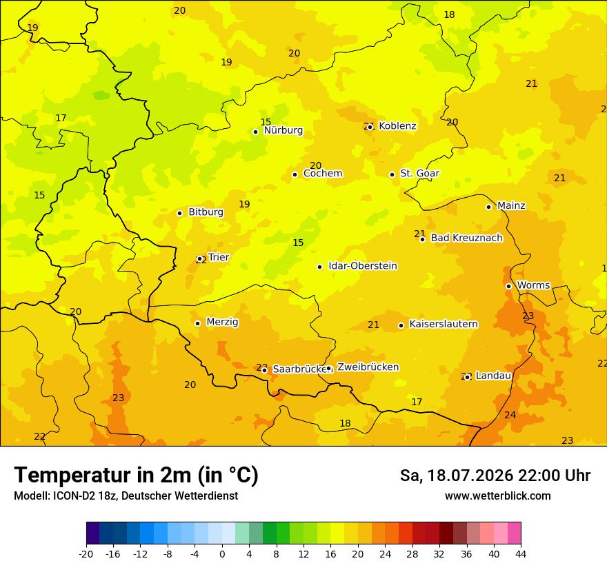 Temperatur