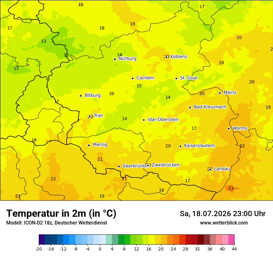 Temperatur