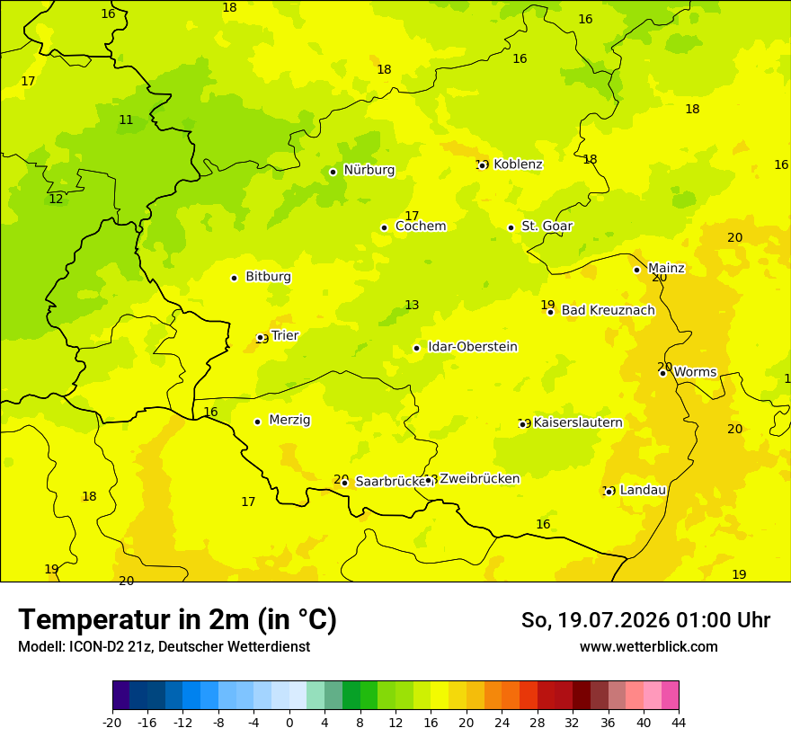 Temperatur