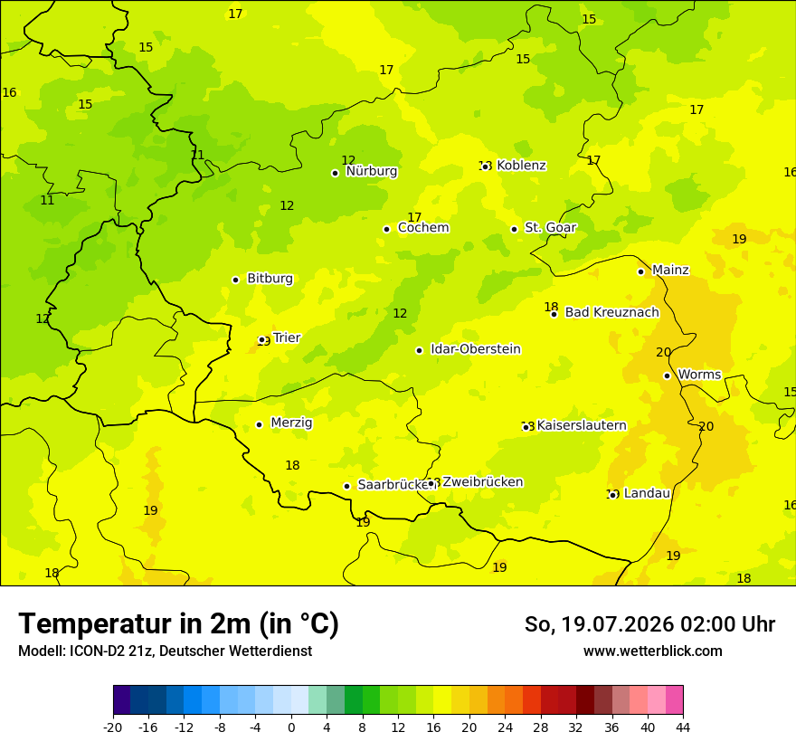 Temperatur