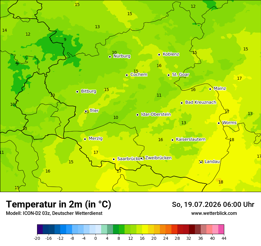 Temperatur