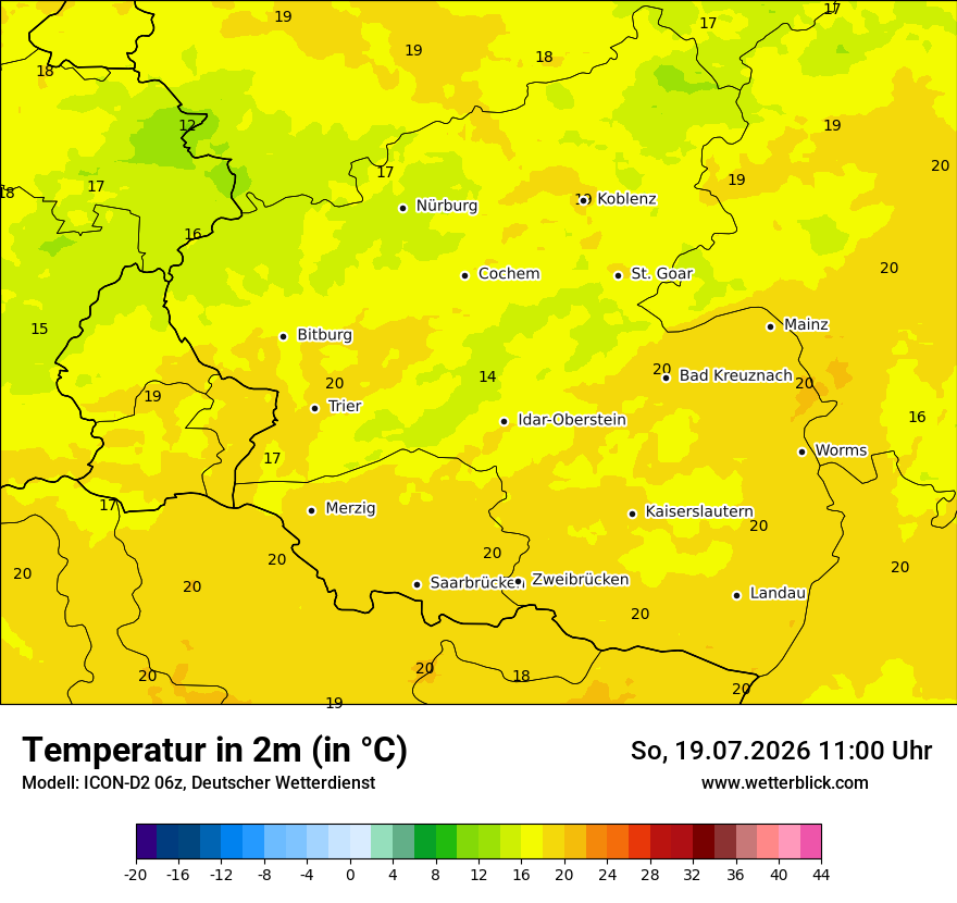 Temperatur
