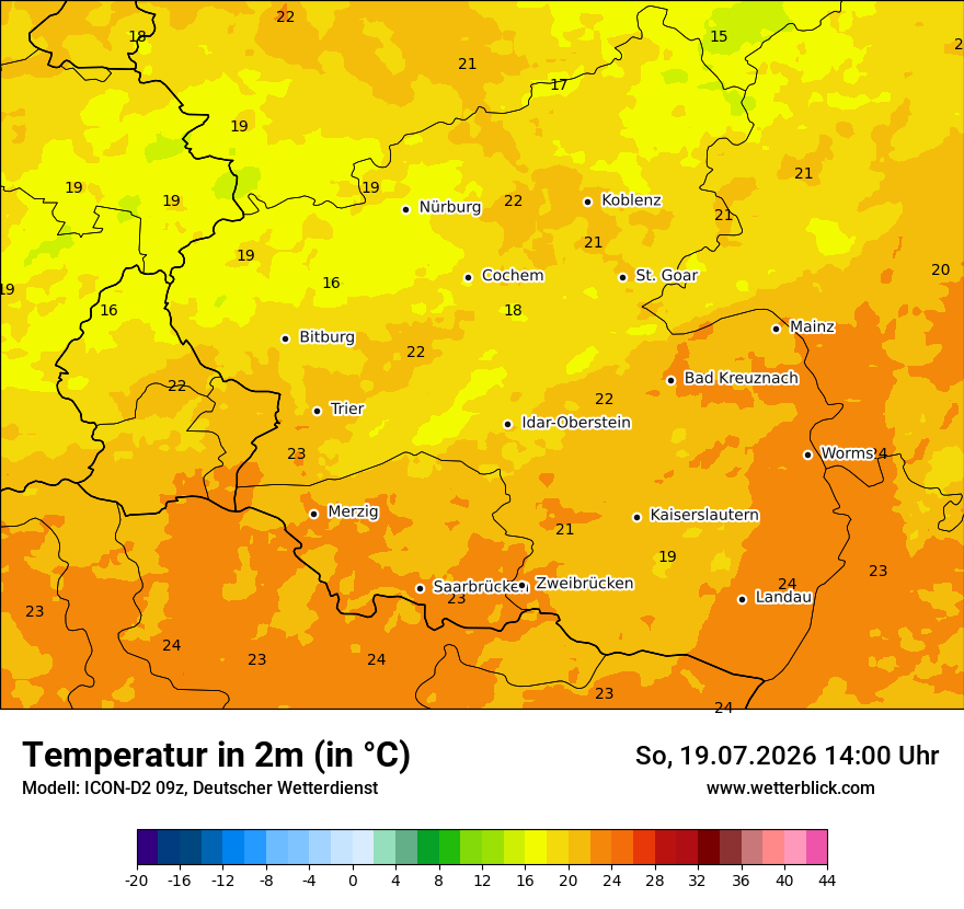 Temperatur