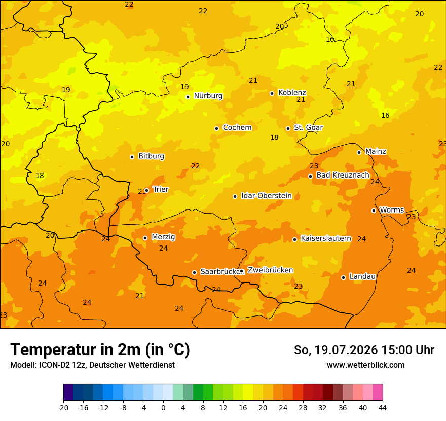 Temperatur