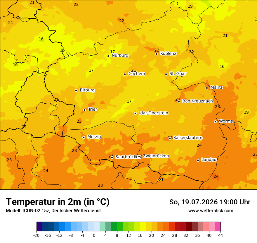 Temperatur