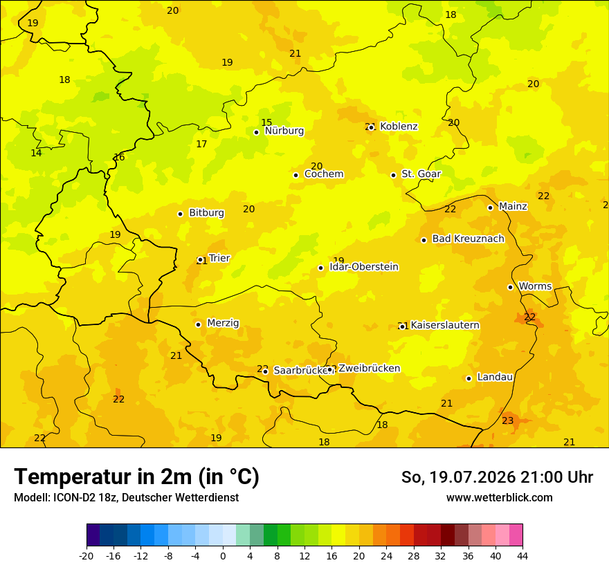 Temperatur