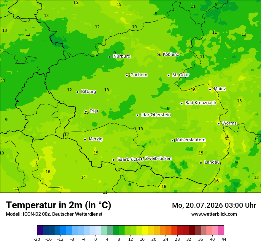 Temperatur