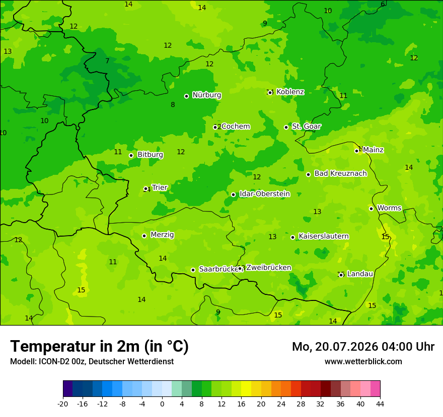 Temperatur