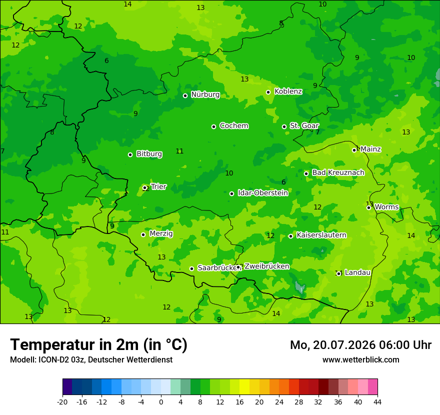 Temperatur