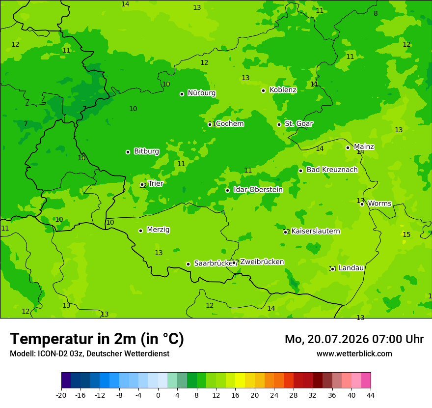 Temperatur