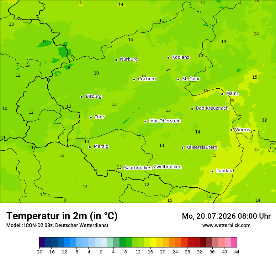 Temperatur