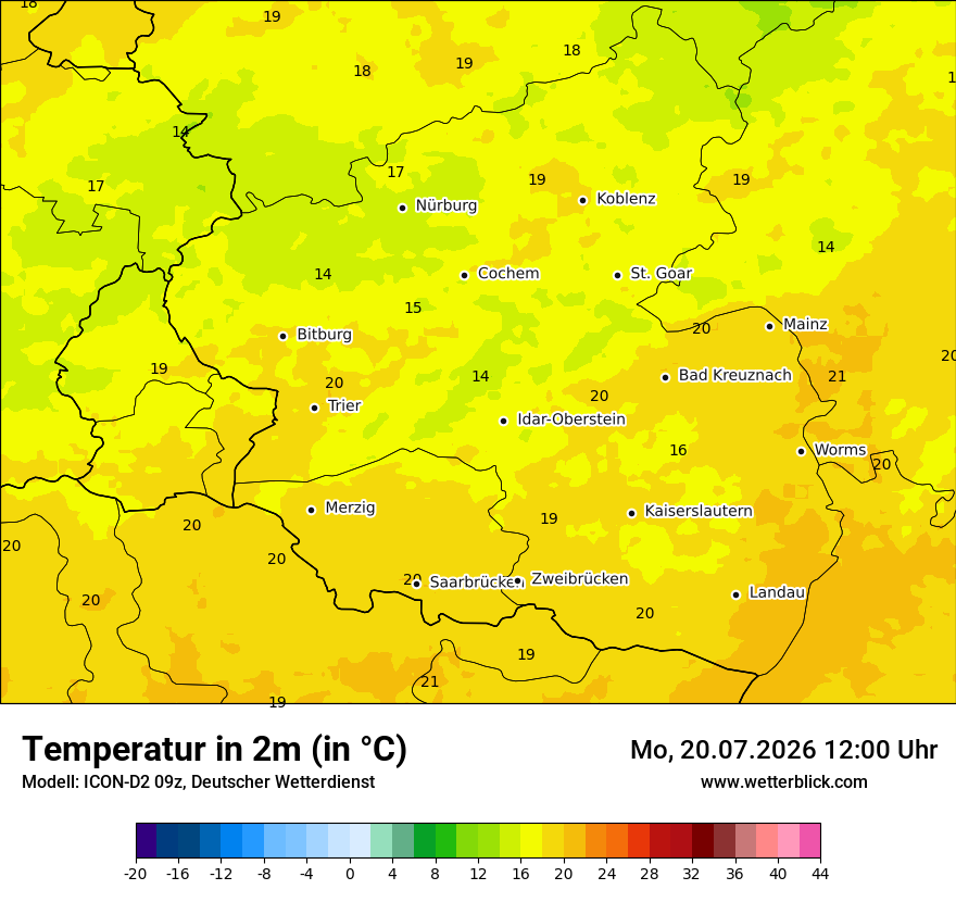 Temperatur