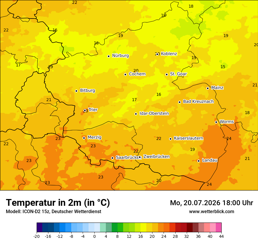 Temperatur