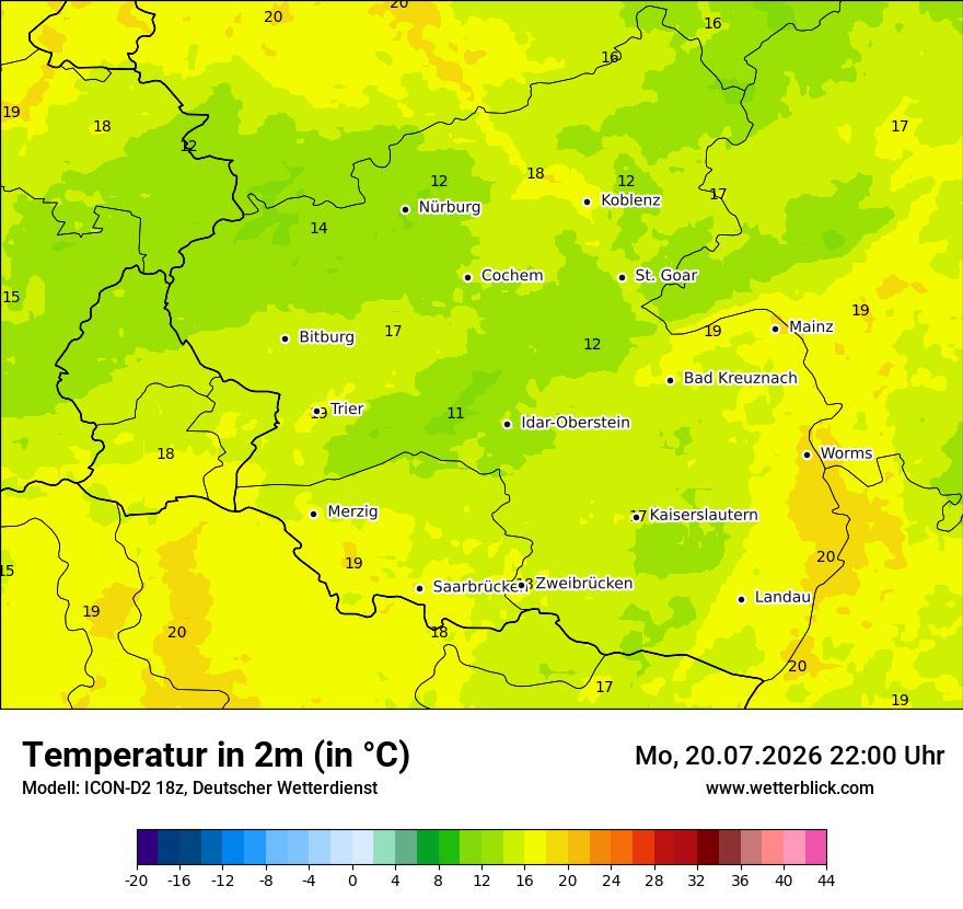 Temperatur