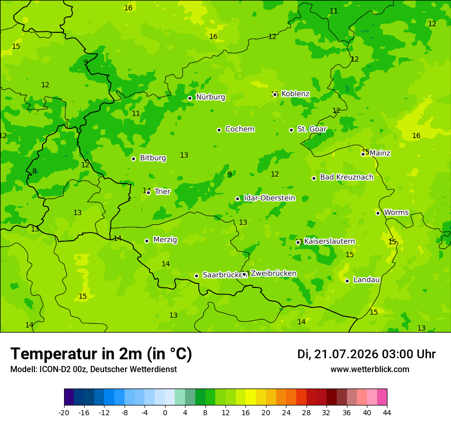 Temperatur