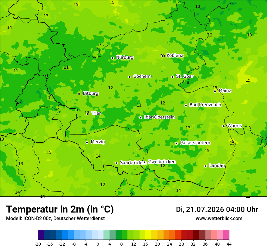 Temperatur