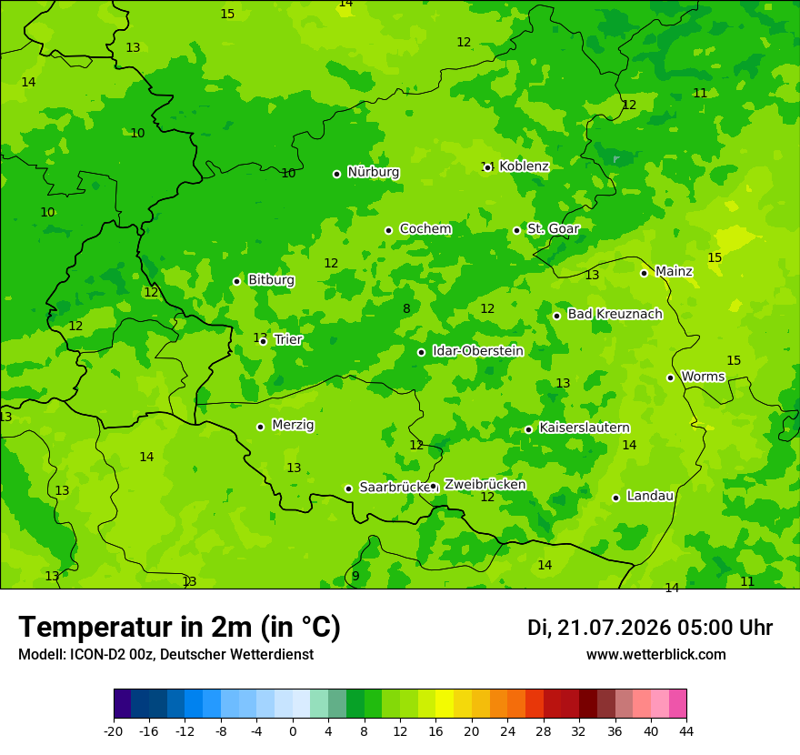 Temperatur