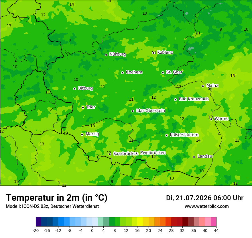 Temperatur