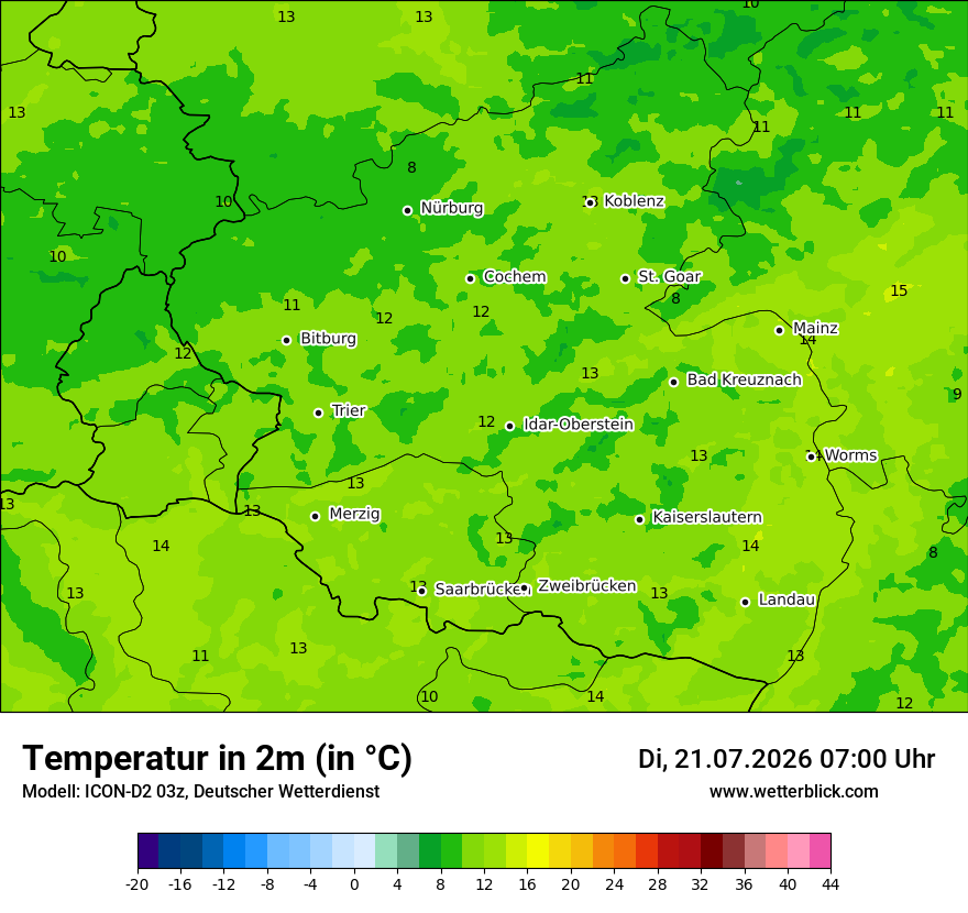 Temperatur
