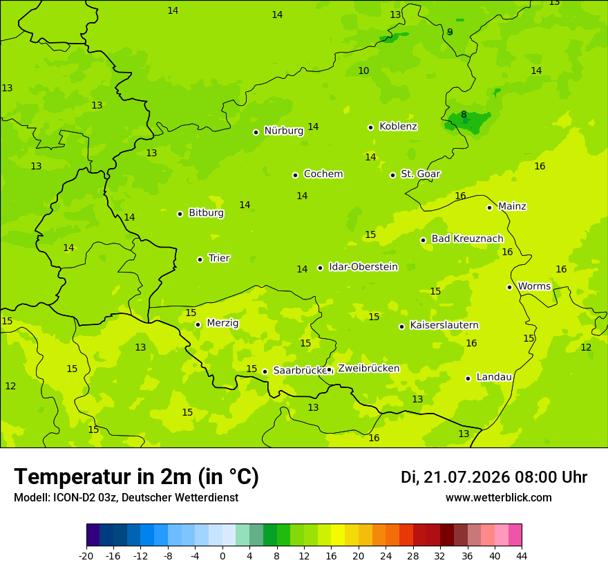 Temperatur