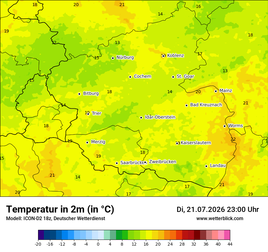 Temperatur