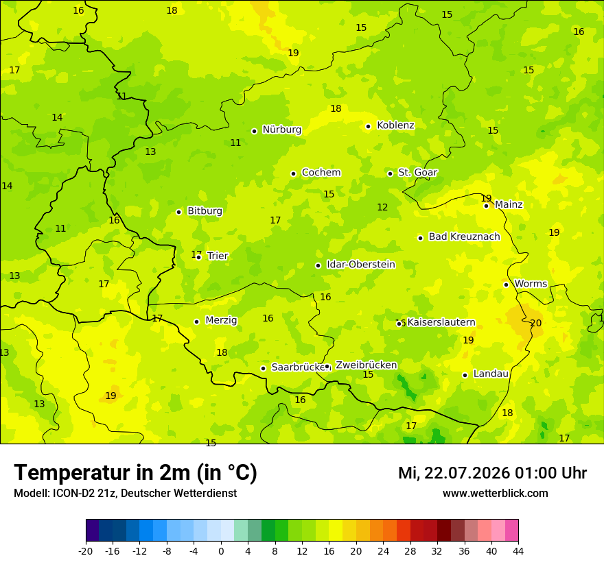 Temperatur
