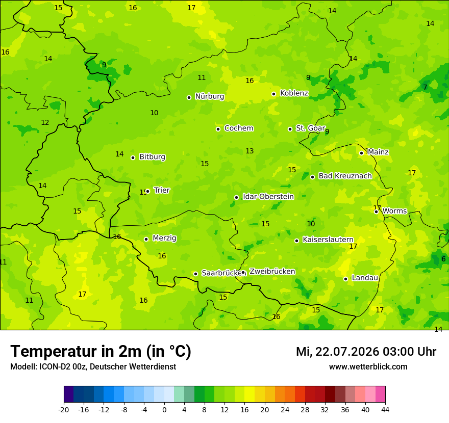 Temperatur
