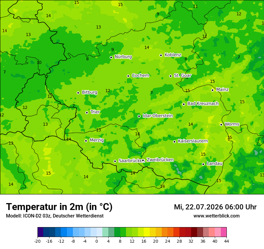 Temperatur