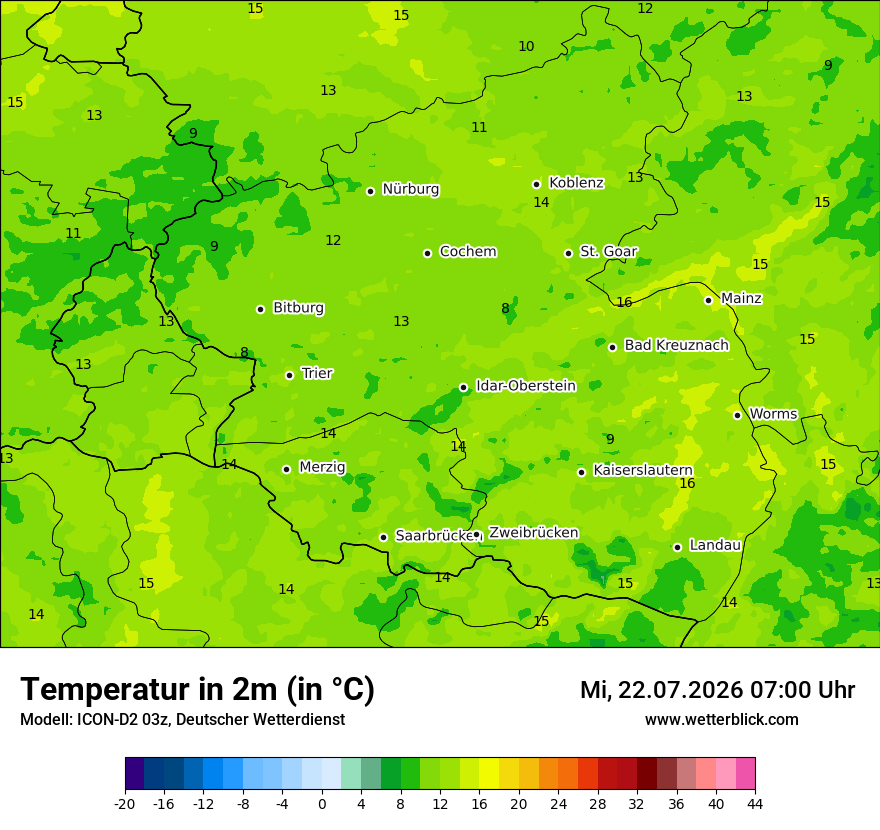 Temperatur