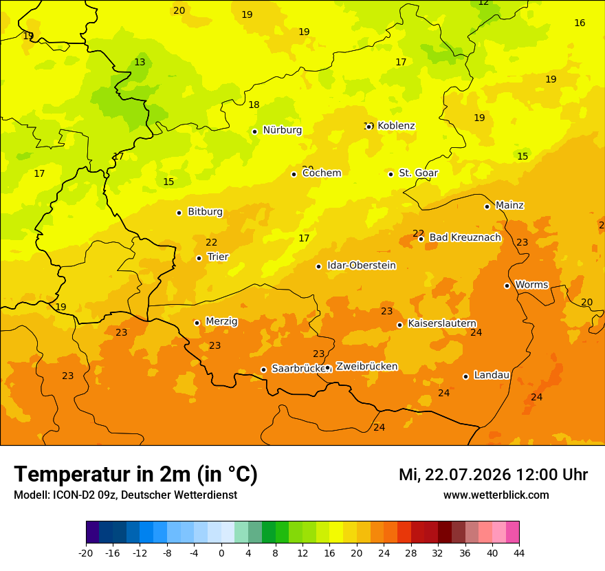 Temperatur