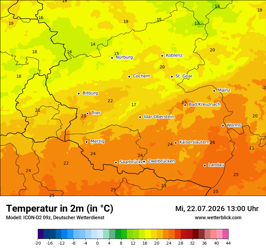 Temperatur